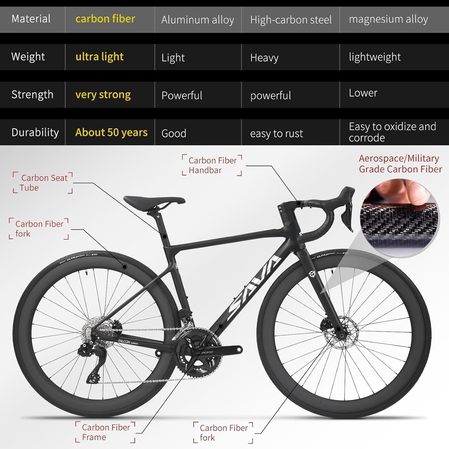 SAVADECK Carbon Road Bike Lightweight 24-Speed Shifting Road Bicycle with Shimano 105 Di2 7170 Groupset, T1000 Carbon Frame with 700C Carbon Wheelset Disc Brake Race Bikes