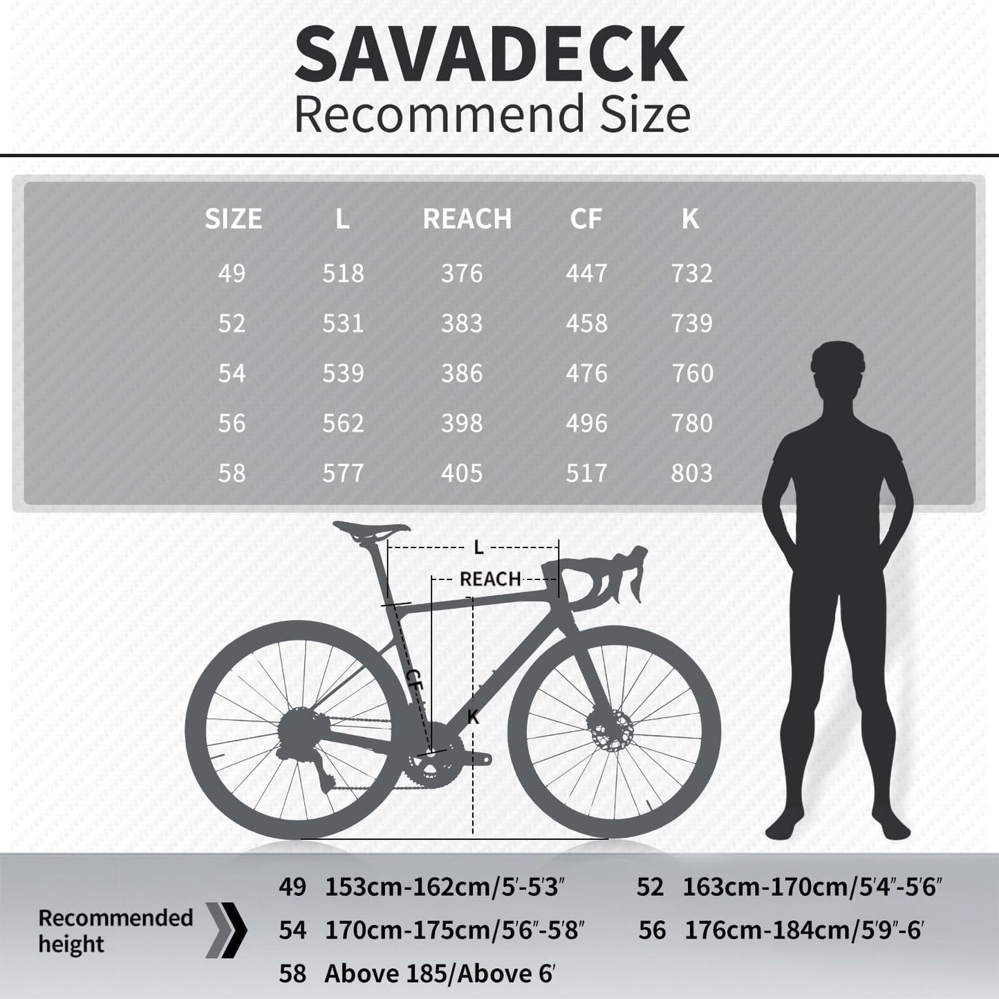 SAVADECK Carbon Road Bike Lightweight 24-Speed Shifting Road Bicycle with Shimano 105 Di2 7170 Groupset, T1000 Carbon Frame with 700C Carbon Wheelset Disc Brake Race Bikes