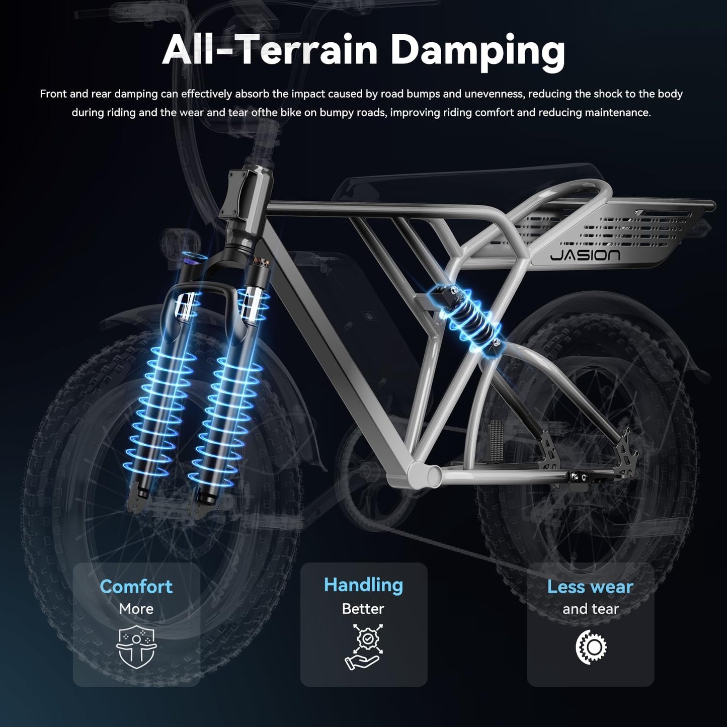 Jasion RetroVolt Electric Bike for Adults,【1500W Peak Motor & 30MPH】 Electric Dirt Bike,Dual Suspension Ebikes for Adults, 20" Fat Tire Ebike with 624WH Battery, UL 2849 Tested