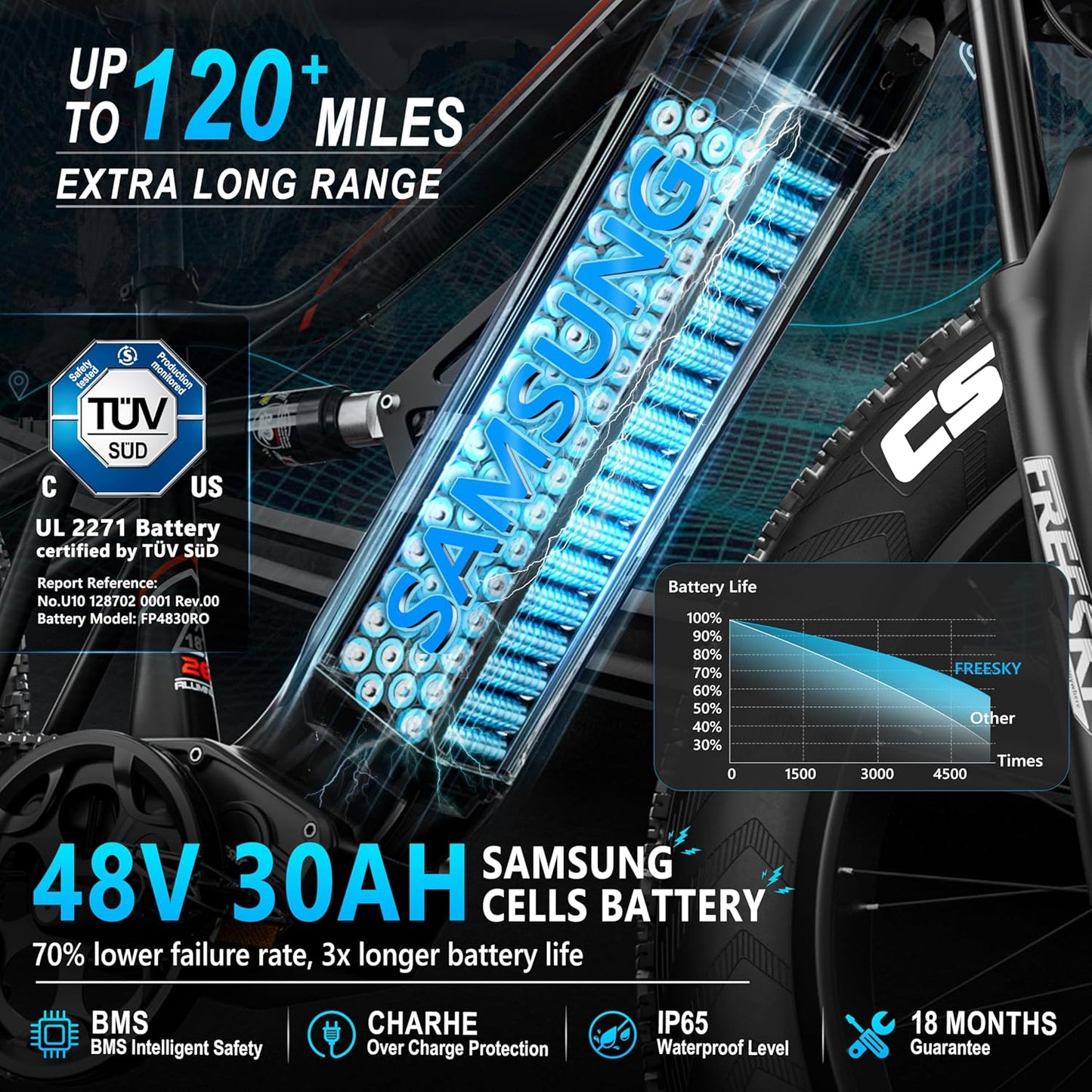 FREESKY 2000W Electric Bike with BAFANG Motor & 48V 30Ah Samsung Cells Battery, 35MPH Max Speed, 120 Miles Range, Full Suspension Mountain Ebike for Adult, 26" Fat Tires, Smart Keys, Hydraulic Brakes