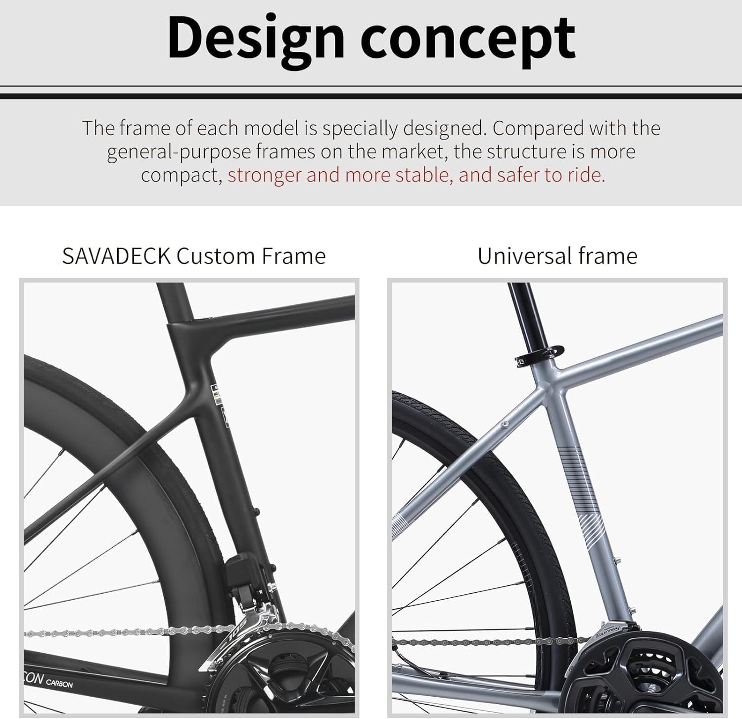SAVADECK Carbon Road Bike Lightweight 24-Speed Shifting Road Bicycle with Shimano 105 Di2 7170 Groupset, T1000 Carbon Frame with 700C Carbon Wheelset Disc Brake Race Bikes