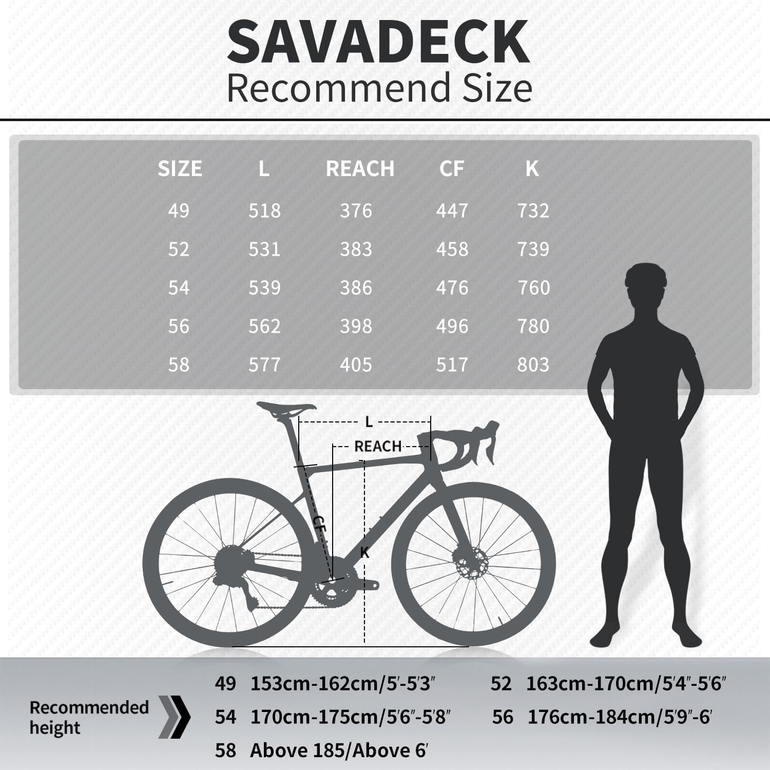 SAVADECK Carbon Road Bike Lightweight 24-Speed Shifting Road Bicycle with Shimano 105 Di2 7170 Groupset, T1000 Carbon Frame with 700C Carbon Wheelset Disc Brake Race Bikes