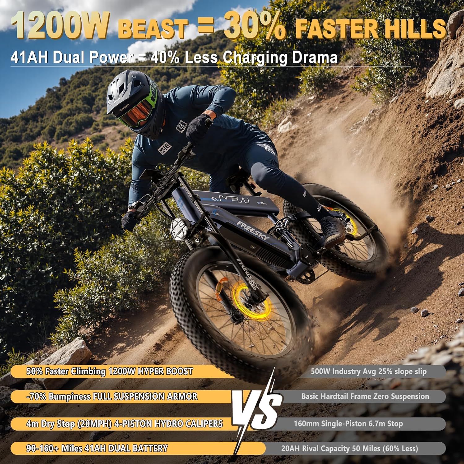 FREESKY 2025 Upgraded Dual Battery 48V 41AH Peak 2500W Motor 90-160 Miles Long Range Electric Bike for Adults 38MPH+ 26" Fat Tire Full Suspension EBike with Dual Hydraulic Brakes