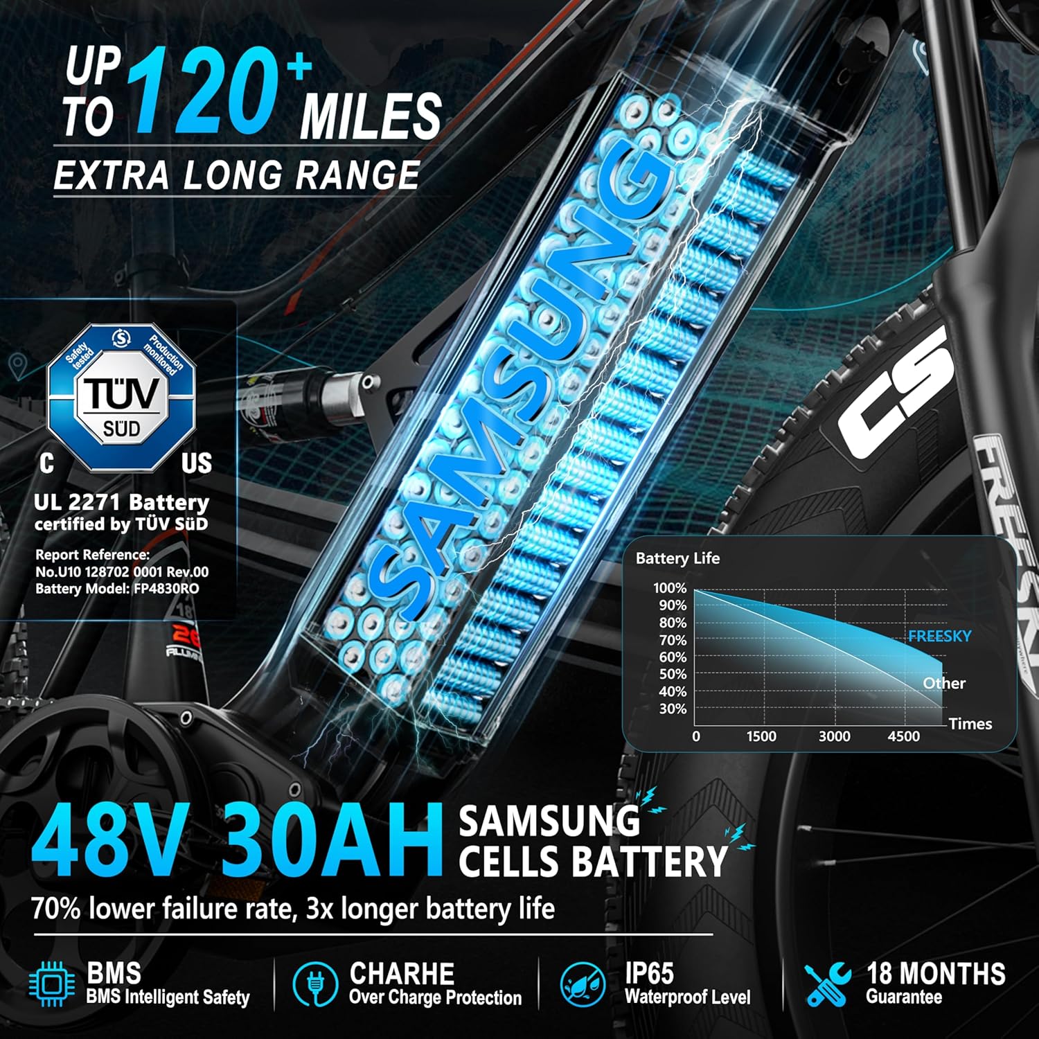 FREESKY 2000W Electric Bike with BAFANG Motor & 48V 30Ah Samsung Cells Battery, 35MPH Max Speed, 120 Miles Range, Full Suspension Mountain Ebike for Adult, 26" Fat Tires, Smart Keys, Hydraulic Brakes