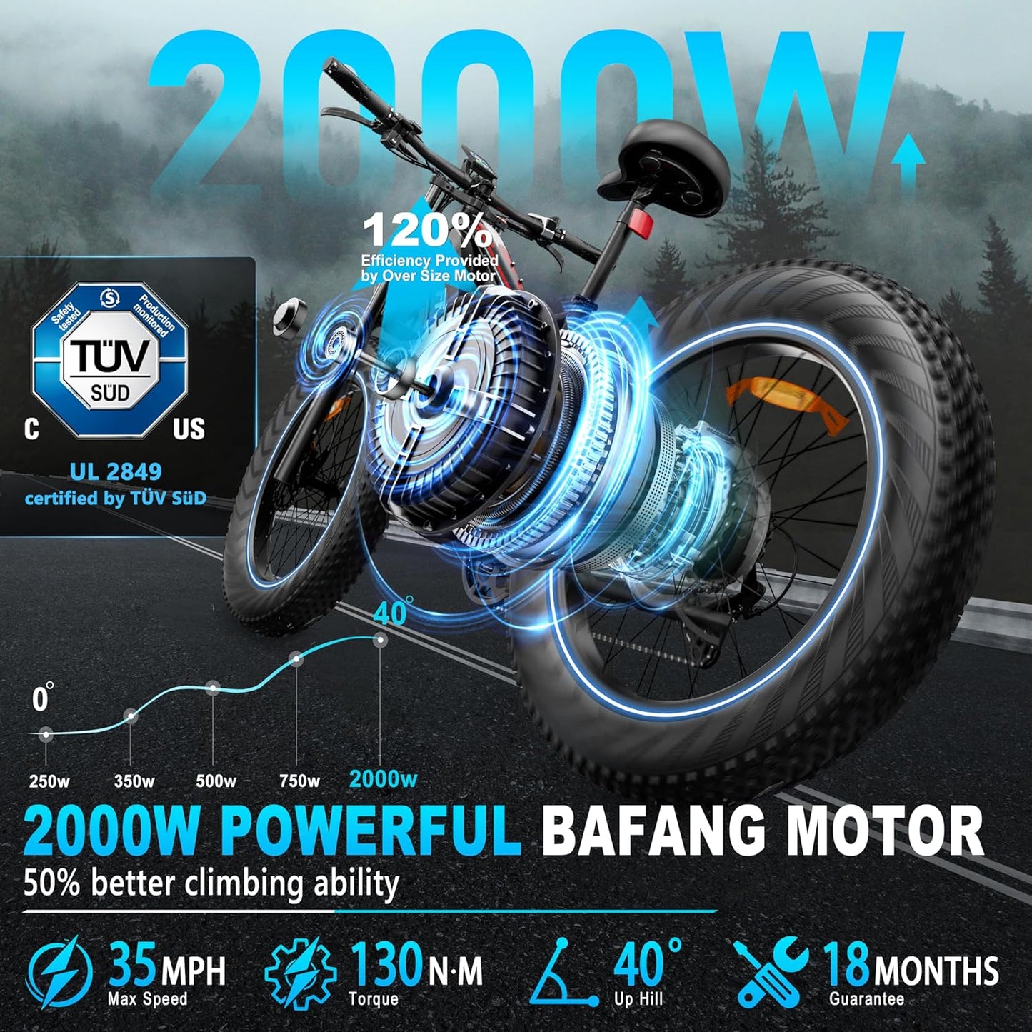 FREESKY 2000W Electric Bike with BAFANG Motor & 48V 30Ah Samsung Cells Battery, 35MPH Max Speed, 120 Miles Range, Full Suspension Mountain Ebike for Adult, 26" Fat Tires, Smart Keys, Hydraulic Brakes
